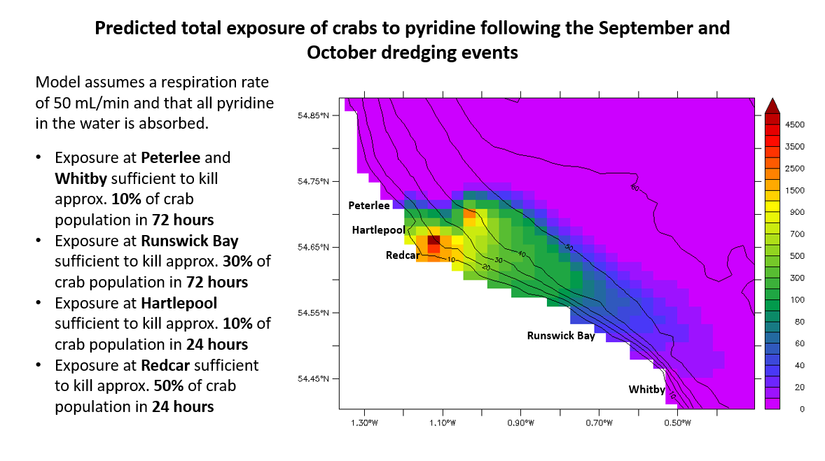 a graphic of the distribution of pyridine after the dredging of the port 